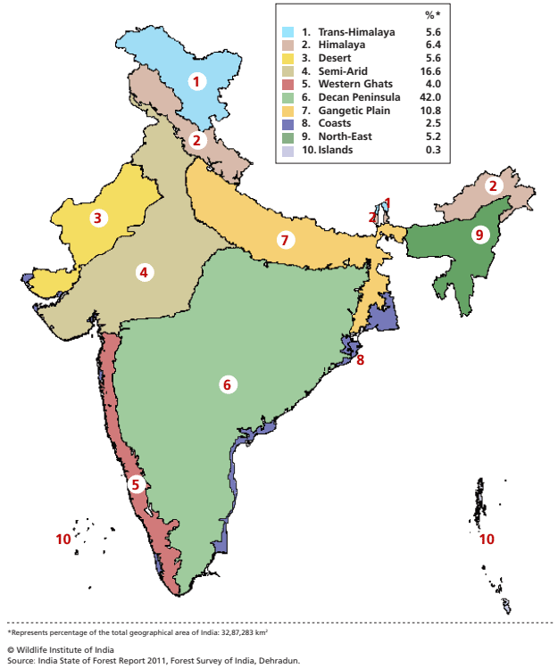 India Biogeographic Zones